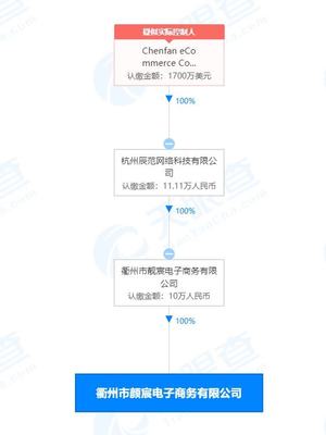 雪梨退出颜宸电商