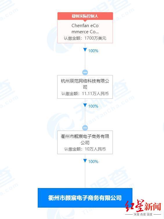 雪梨退出颜宸电商 此前已退出多家电商公司